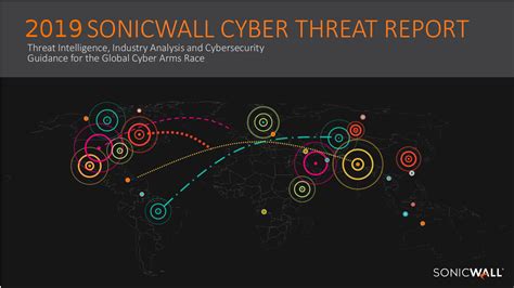 Sonicwall Cyber Threat Report Part Acs