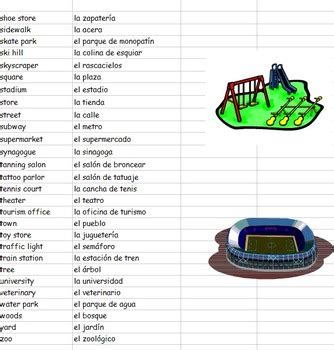 Spanish City Places Vocabulary List - Lugares en la Ciudad by Sue Summers