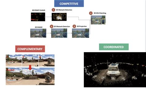 9 Types of Sensor Fusion Algorithms