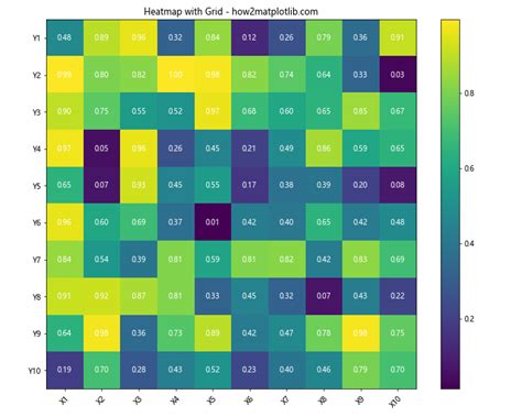 How To Master Matplotlib Grid A Comprehensive Guide For Data