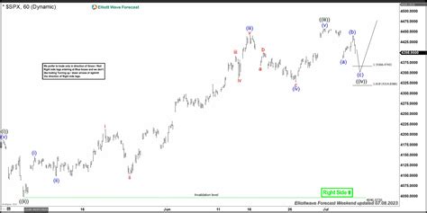 Elliottwave Forecast On Twitter SPX Weekend Update From 8 July To