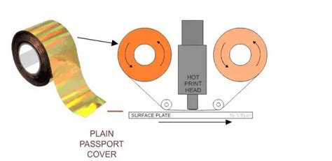 News Three Technology Applications In Packaging Hot Stamping Process