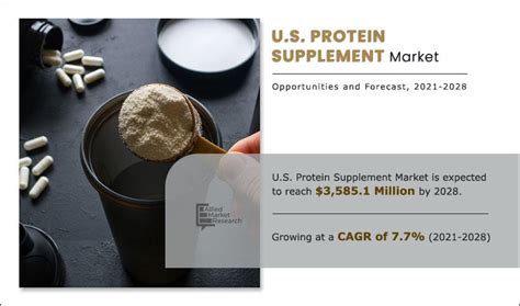 U S Protein Supplement Market Size Share Forecast