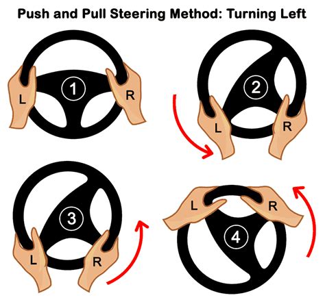 Push and Pull Steering Method - Learn Automatic