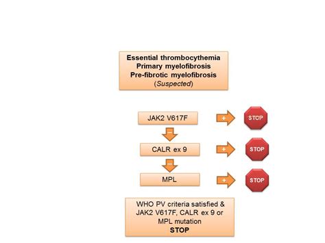 JAK2 Reflex for Essential Thrombocythemia