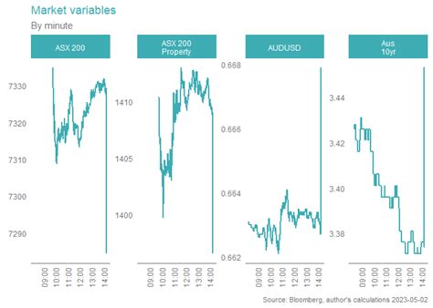 rba aequitas investment partners