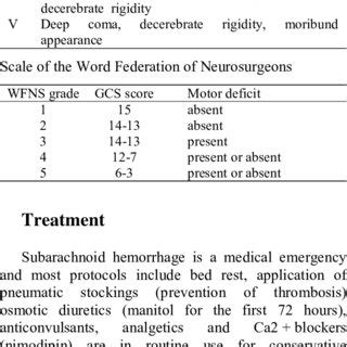 Grading scale of Hunt and Hess | Download Table