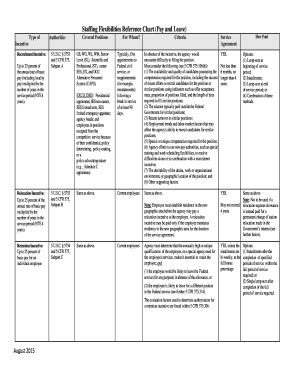 Fillable Online Wfm Noaa Staffing Flexibilities Reference Chart Pay