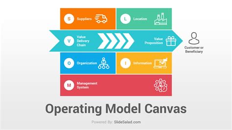 [View 41+] Download Business Model Canvas Powerpoint Template Png vector