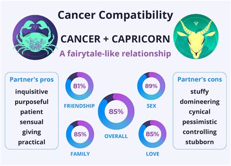 Sparks Fly Or Hearts Break Cancer And Capricorn Compatibility