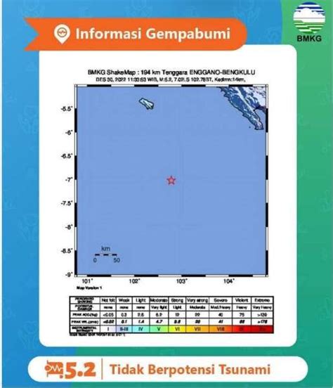 Aplikasi Pendeteksi Gempa Gempa Bumi Dangkal Mangitudo 5 2 Di Enggano