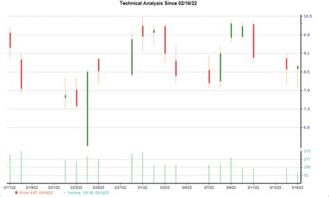 Heres Why Cleanspark Clsk Looks Ripe For Bottom Fishing