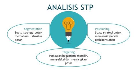 Aspek Bisnis Bidang Pemasaran Ppt