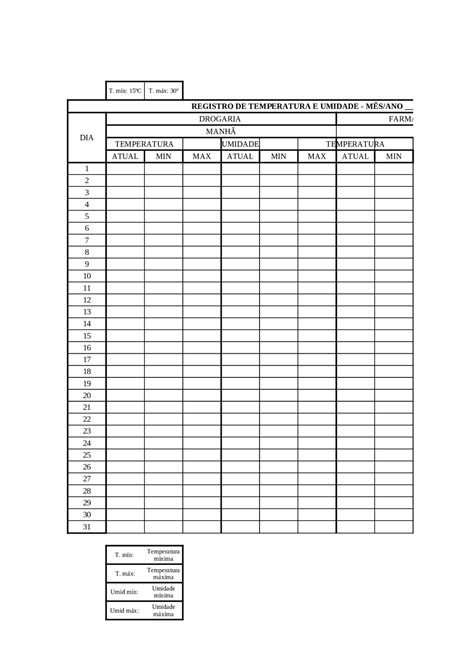 Planilha De Controle De Temperatura Retoedu