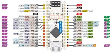 Arduino Nano Pwm Pins Frequency