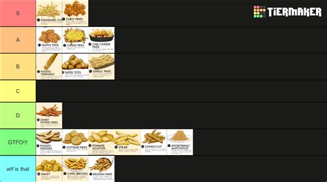 Styles Of French Fries Tier List Community Rankings Tiermaker