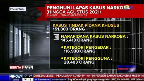 Jumlah Penghuni Lapas Kasus Narkoba Hingga Agustus 2021 Terbanyak