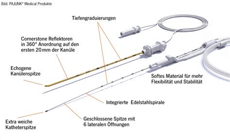 Innovativer Katheter für Regionalanästhesie medical special de