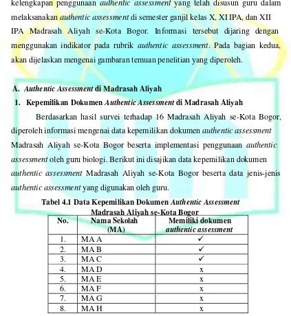 Profil Penggunaan Authentic Assessment Dalam Pembelajaran Biologi Di