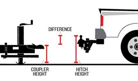 How To Measure Ball Size For Trailer Hitch