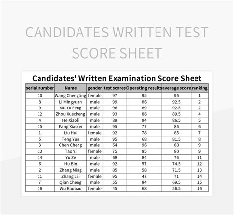 Candidates Written Test Score Sheet Excel Template And Google Sheets