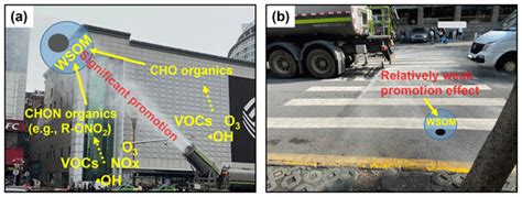 ACP Mist Cannon Trucks Can Exacerbate The Formation Of Water Soluble