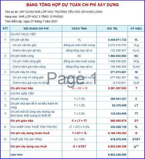 Top 50 mẫu dự toán chi phí xây dựng rẻ nhất