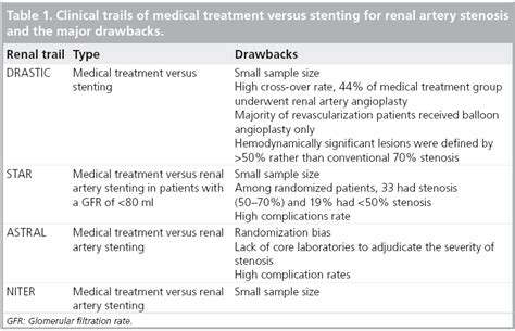 Renal Artery Stenosis Treatment Renew Physical Therapy