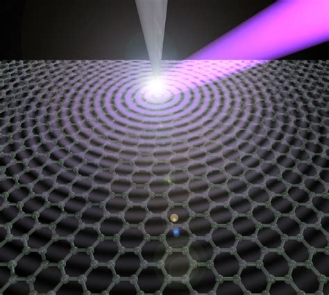 2physics Direct Imaging Of Plasmons In Graphene