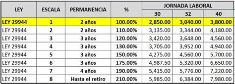 RemuneraciÓn 2023 Fijan La RemuneraciÓn Íntegra Mensual Rim Del