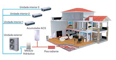 PISO RADIANTE BIOFLUÍDOS