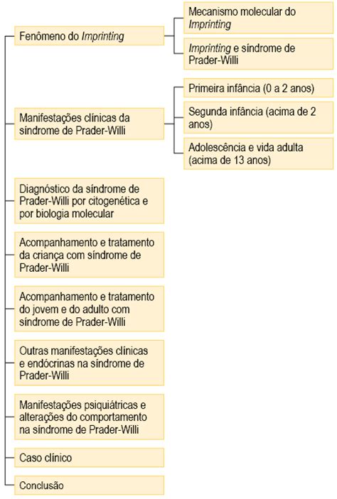 SÍNDROME DE PRADER WILLI DIAGNÓSTICO E TRATAMENTO SECAD