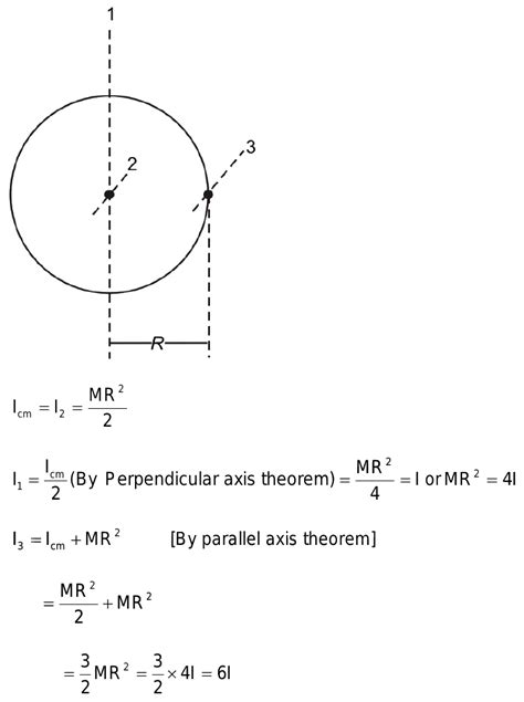 The moment of inertia of a thin uniform circular disc about one of its ...