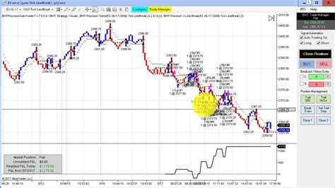 Great Day Automated Trading Daytrading Line Break Charts Algo Trading