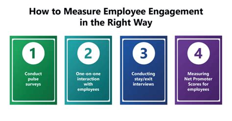 Improving The Process Of Measuring Engagement With Excellent Tools In