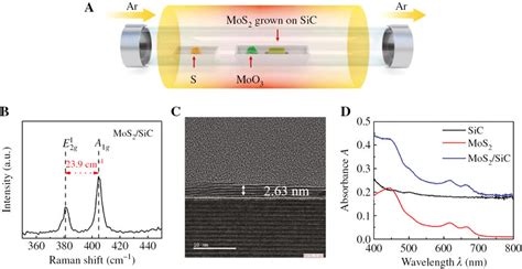 Synthesis And Characterizations Of Mos2 Grown On Sic By Direct Cvd A