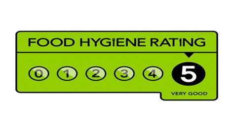 Food Hygiene Rates ‘scores On The Doors’ Are Now Mandatory In Northern Ireland Here’s How