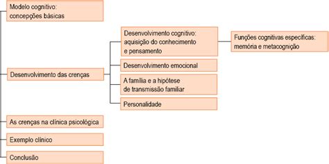 DESENVOLVIMENTO DO SISTEMA DE CRENÇAS SECAD