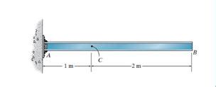 Solved Draw The Influence Line For The Shear At C Chegg