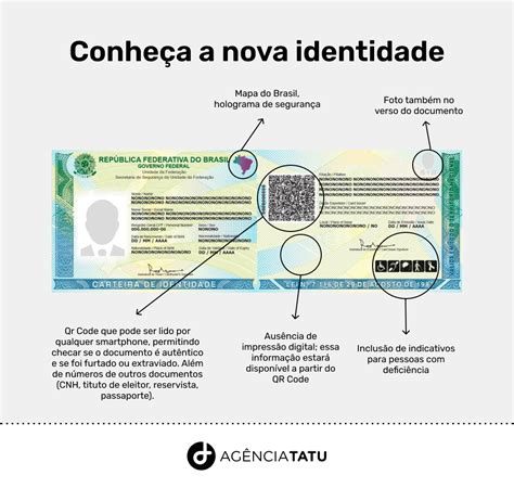 Entenda Como Funciona A CIN A Nova Carteira De Identidade Nacional