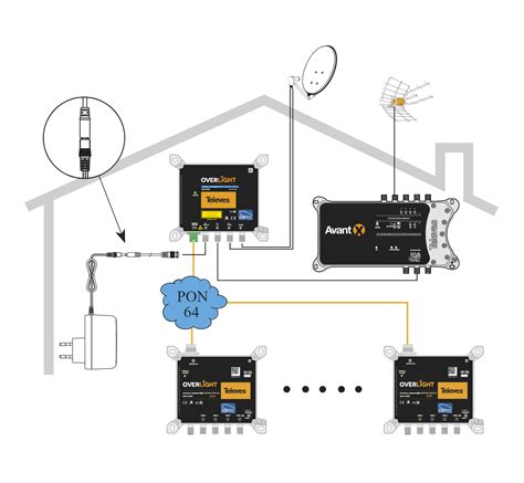 Transmisor óptico Overlight CWDM Uso interior DAB UHF SAT 1550nm Po