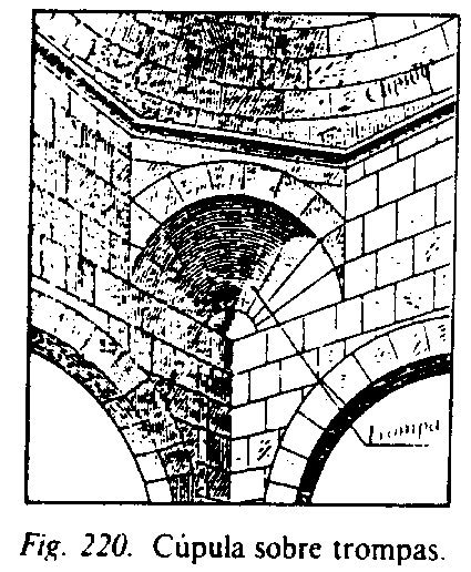 Historia Del Arte Elementos Sustentados Las CÚpulas