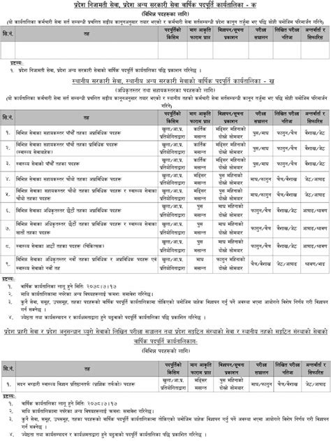 Bagmati Pradesh Lok Sewa Aayog Revised Annual Vacancy Schedule For FY