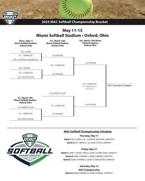 Ohio Softball On Twitter The Bracket Is Set For The MAC Softball