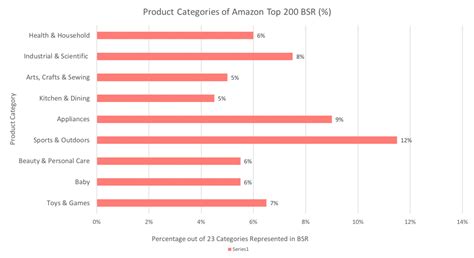 Top Selling Products For 2024 Veda Thekla