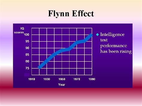 Chapter 9 Intelligence Psychological Testing Principle Types Of