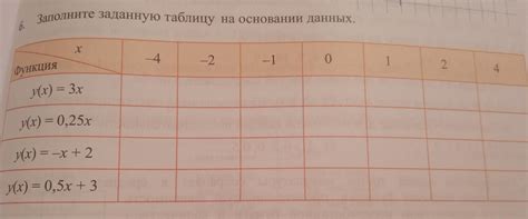 6. Заполните заданную таблицу на основании данных.Пожалуйста памогите ...
