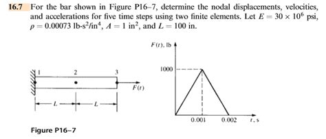 Solved 16 7 For The Bar Shown In Figure P16 7 Determine The