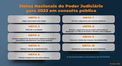 CNJ disponibiliza consulta pública sobre as propostas de Metas