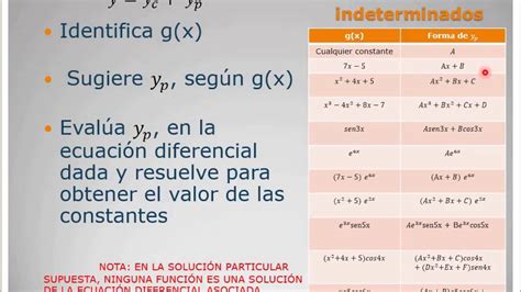 U3tema 3 Teoría De Método De Coeficiente Indeterminado Youtube
